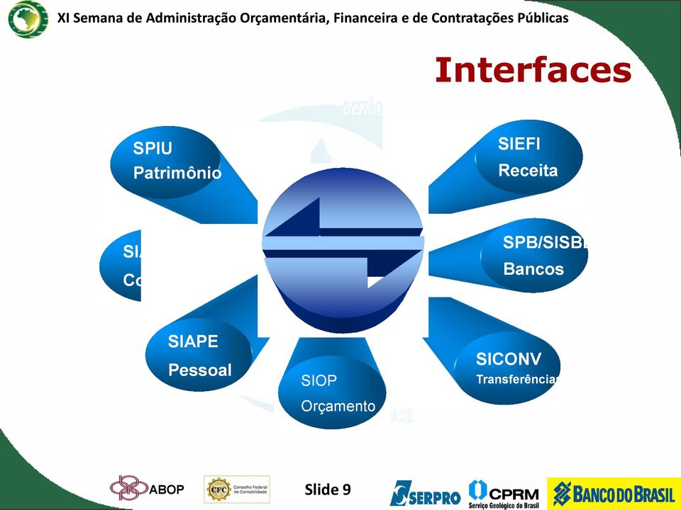 Bancos SIAPE Pessoal SIOP