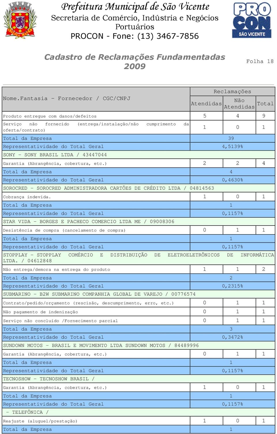 Desistência de compra (cancelamento de compra) 0 1 1 STOPPLAY - STOPPLAY COMÉRCIO E DISTRIBUIÇÃO DE ELETROELETRÔNICOS DE INFORMÁTICA LTDA.