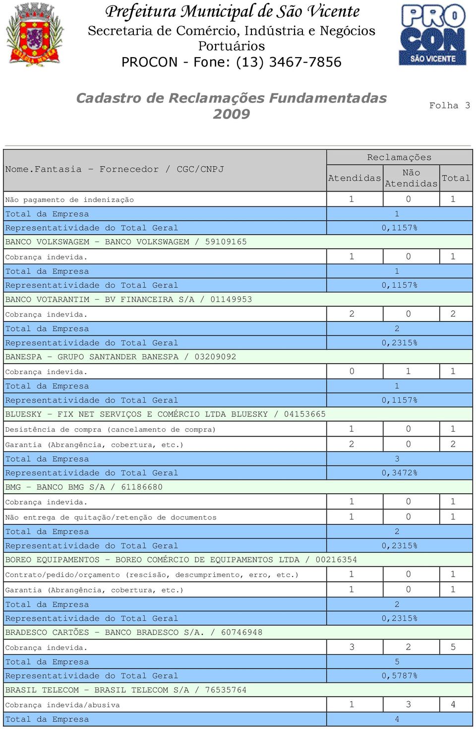 0 1 1 BLUESKY - FIX NET SERVIÇOS E COMÉRCIO LTDA BLUESKY / 04153665 Desistência de compra (cancelamento de compra) Garantia (Abrangência, cobertura, etc.