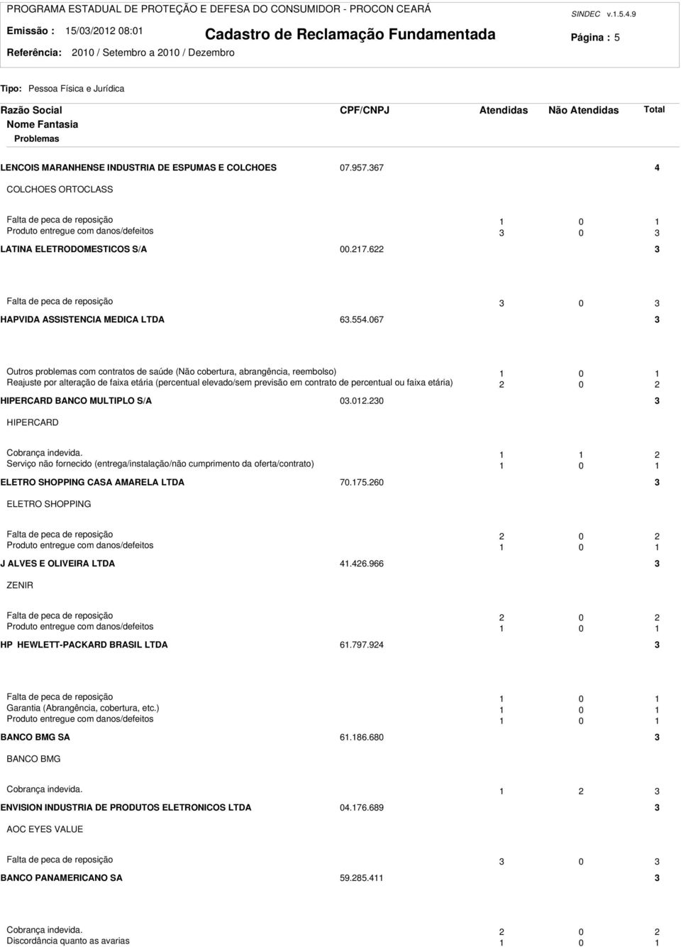 067 Outros problemas com contratos de saúde (Não cobertura, abrangência, reembolso) 0 Reajuste por alteração de faixa etária (percentual elevado/sem previsão em contrato de percentual ou faixa