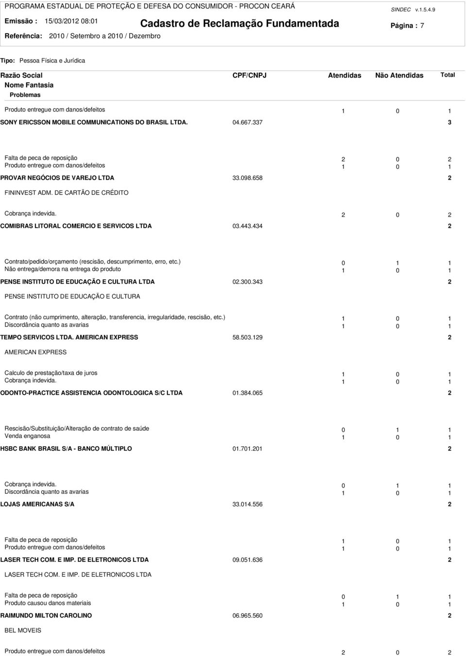 0 COMIBRAS LITORAL COMERCIO E SERVICOS LTDA 0.44.44 Contrato/pedido/orçamento (rescisão, descumprimento, erro, etc.