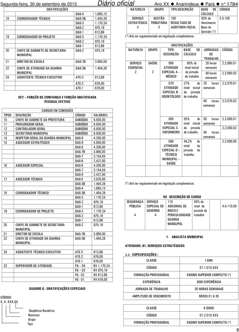 900,00 22 CHEFE DE ATIVIDADE DA GUARDA DAS-3B 1.