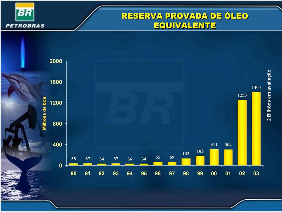 Bilhões em avaliação 400 0 311 304 183 133 38