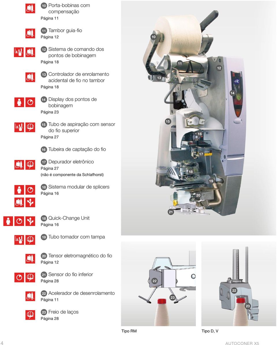 Depurador eletrônico Página 27 18 (não é componente da Schlafhorst) 19 18 Sistema modular de splicers Página 16 20 21 18 21 Quick-Change Unit Página 16 19 Tubo tomador com tampa 20