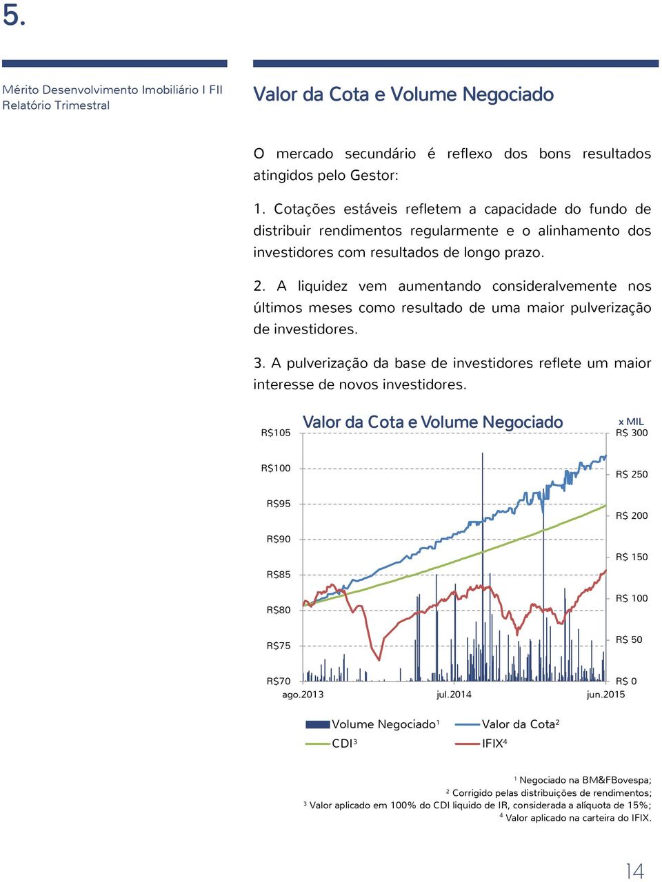 A liquidez vem aumentando consideralvemente nos últimos meses como resultado de uma maior pulverização de investidores. 3.