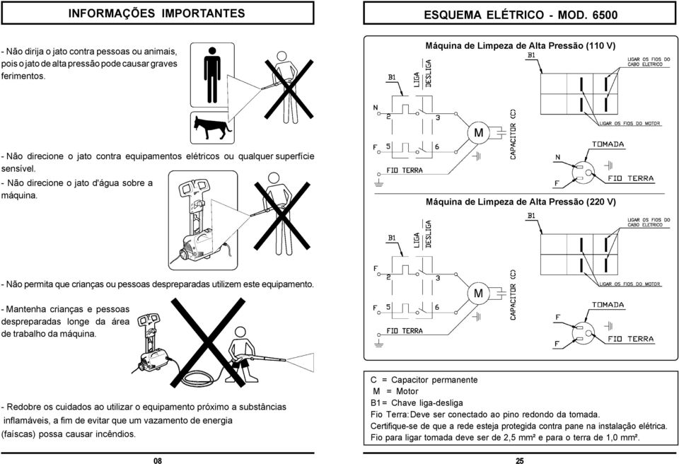 Máquina de Limpeza de Alta Pressão (220 V) - Não permita que crianças ou pessoas despreparadas utilizem este equipamento.