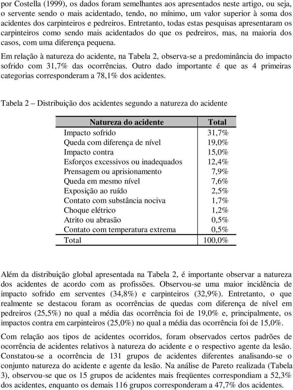 Em relação à natureza do acidente, na Tabela 2, observa-se a predominância do impacto sofrido com 31,7% das ocorrências.