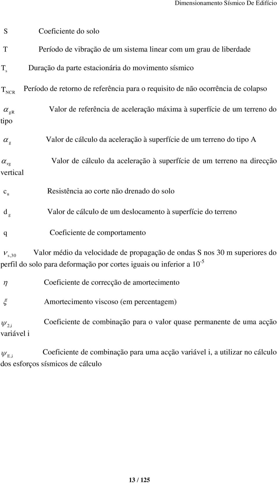 aceleração à superfície de um terreno na direcção vertical c u Resistência ao corte não drenado do solo d g Valor de cálculo de um deslocamento à superfície do terreno q Coeficiente de comportamento