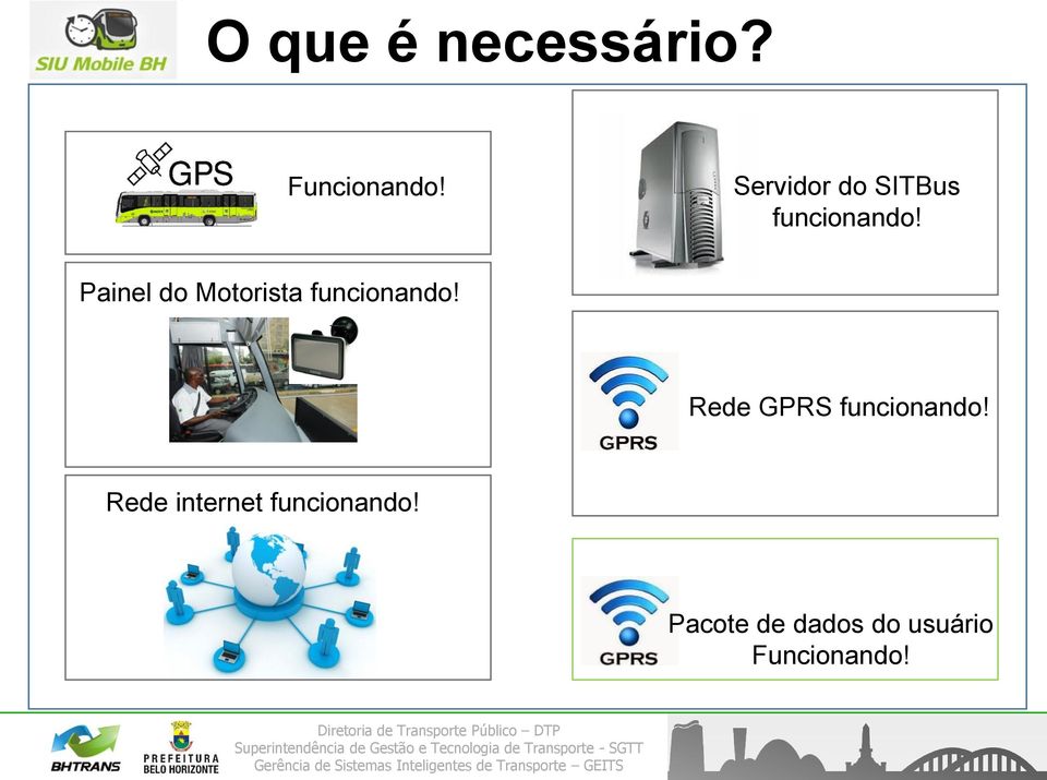 Painel do Motorista funcionando!