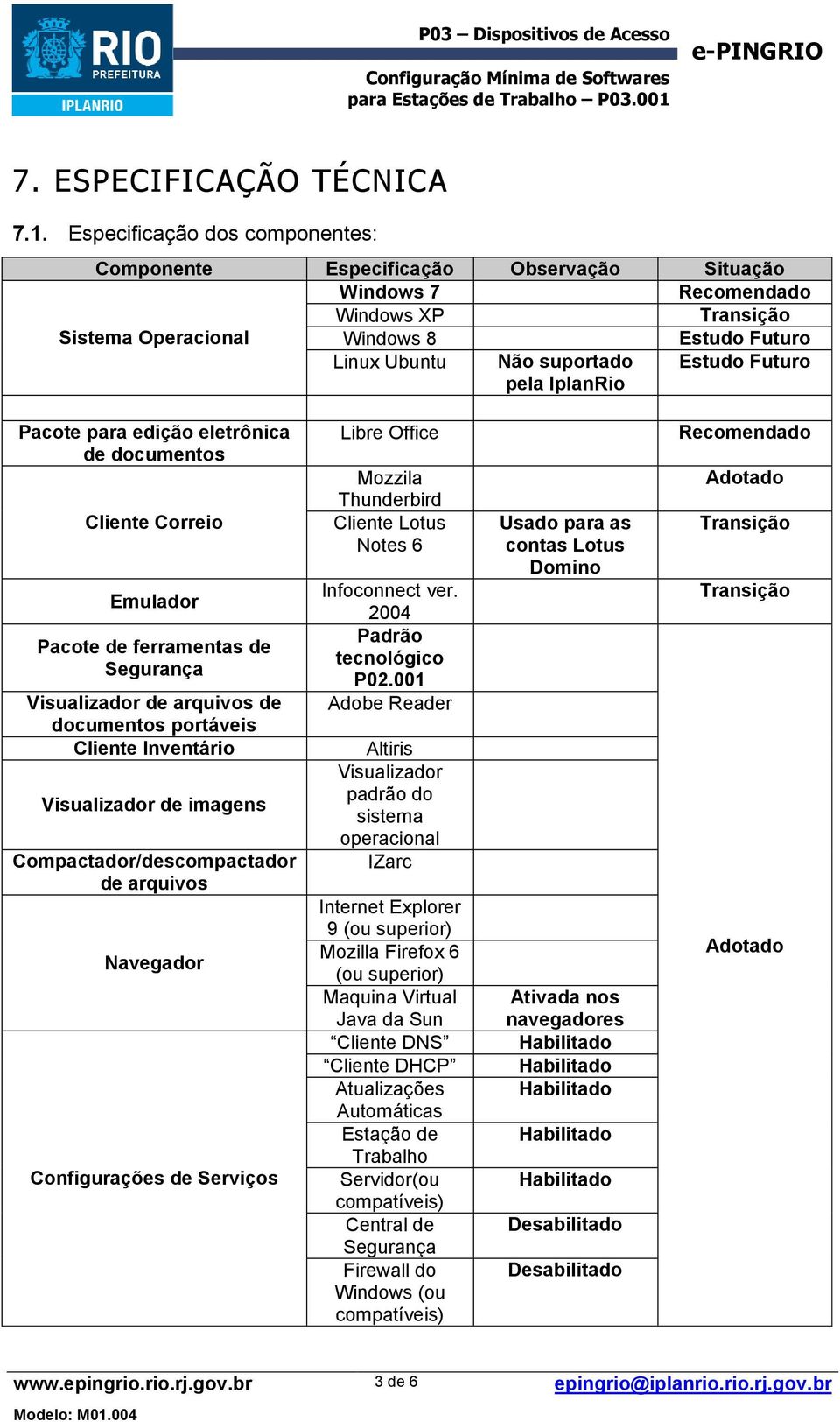 IplanRio Estudo Futuro Pacote para edição eletrônica de documentos Cliente Correio Emulador Pacote de ferramentas de Segurança Visualizador de arquivos de documentos portáveis Cliente Inventário