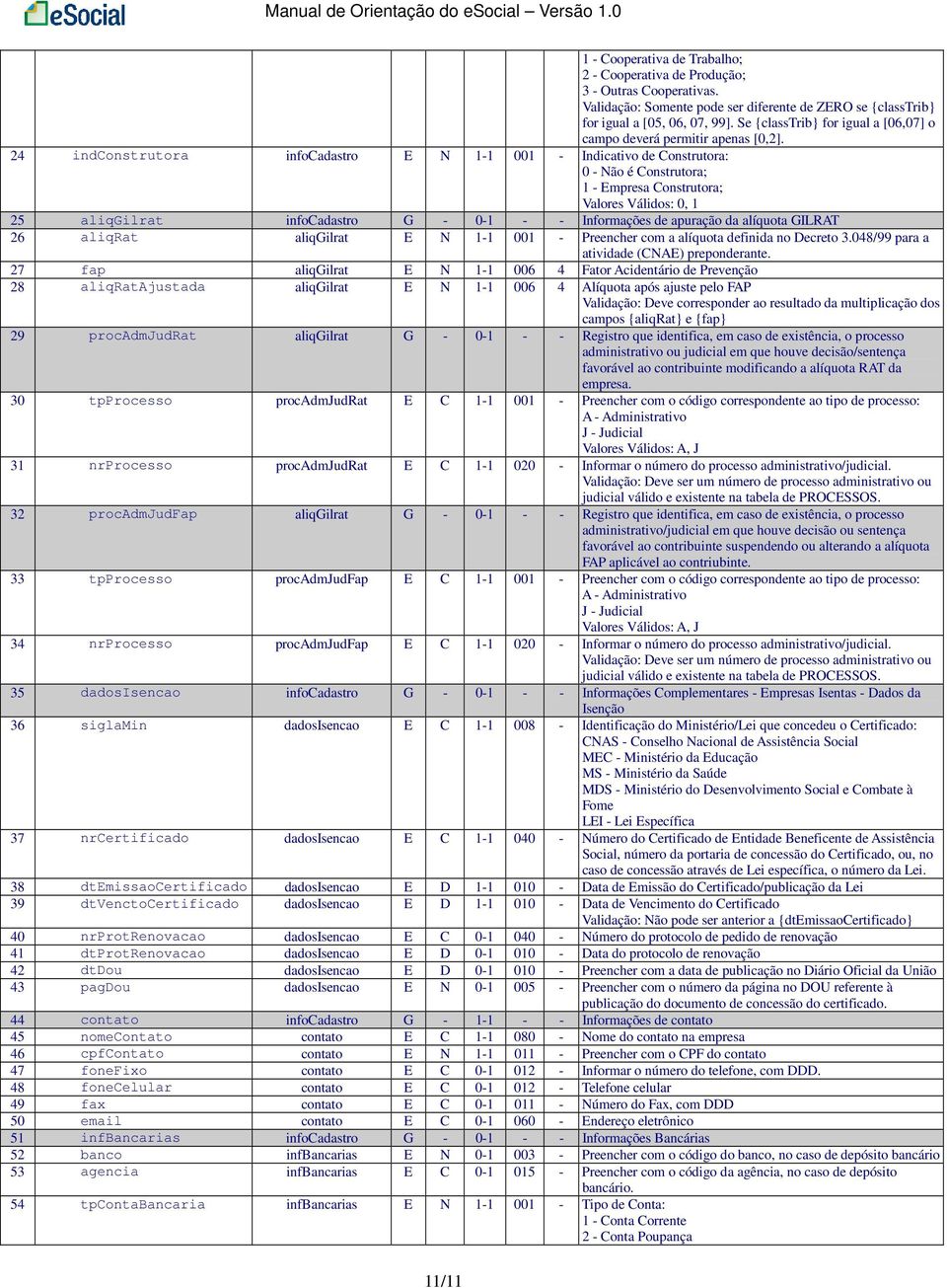 24 indconstrutora infocadastro E N 1-1 001 - Indicativo de Construtora: 0 - Não é Construtora; 1 - Empresa Construtora; Valores Válidos: 0, 1 25 aliqgilrat infocadastro G - 0-1 - - Informações de