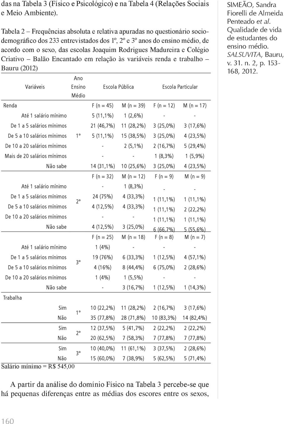 Madureira e Colégio Criativo Balão Encantado em relação às variáveis renda e trabalho Bauru (2012) Ano Variáveis Ensino Escola Pública Escola Particular Médio Renda F (n = 45) M (n = 39) F (n = 12) M