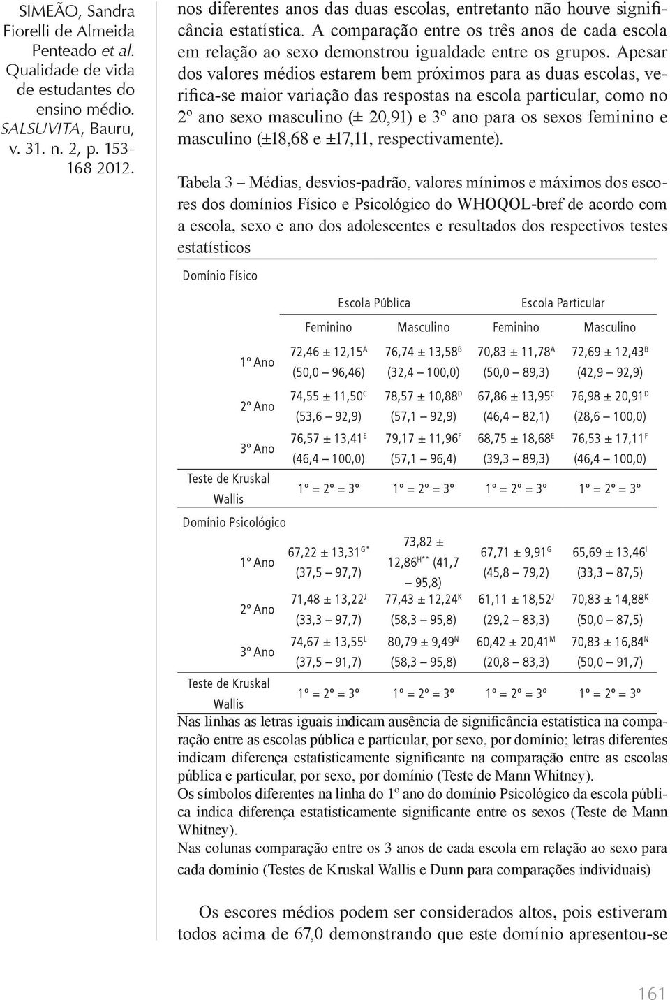 Apesar dos valores médios estarem bem próximos para as duas escolas, verifica-se maior variação das respostas na escola particular, como no 2º ano sexo masculino (± 20,91) e 3º ano para os sexos