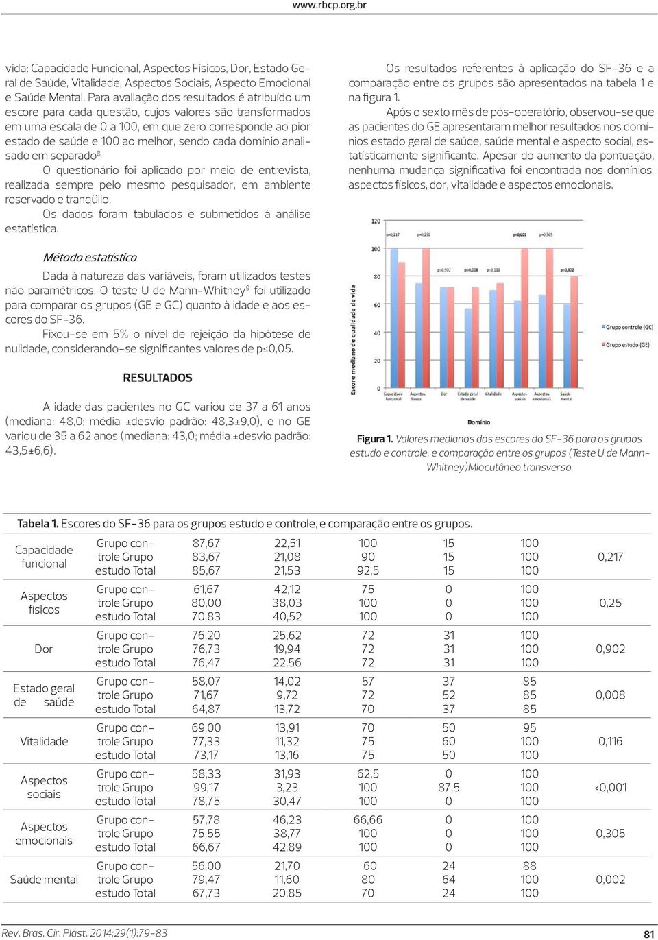 domínio analisado em separado 8. O questionário foi aplicado por meio de entrevista, realizada sempre pelo mesmo pesquisador, em ambiente reservado e tranqüilo.