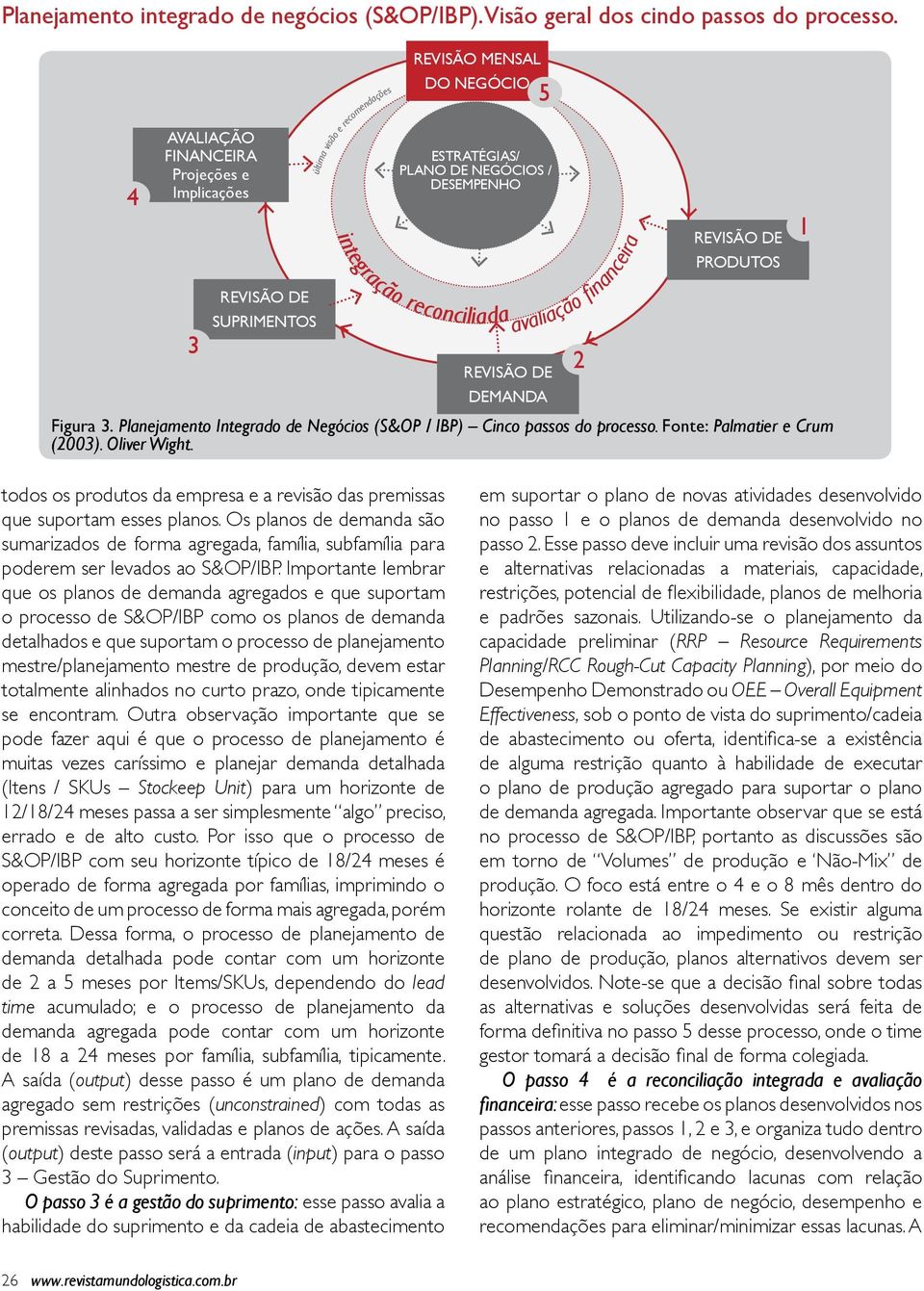 fiinanceira PRODUTOS DEMANDA Figura 3. Planejamento Integrado de Negócios (S&Op / Ibp) Cinco passos do processo. Fonte: Palmatier e Crum (2003). Oliver Wight.