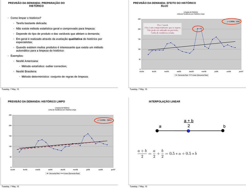 repete; Não pode ser utilizado na previsão; Linha de tendência errada; Em geral é realizado através da avaliação qualitativa do histórico por especialistas; Quando existem muitos produtos é