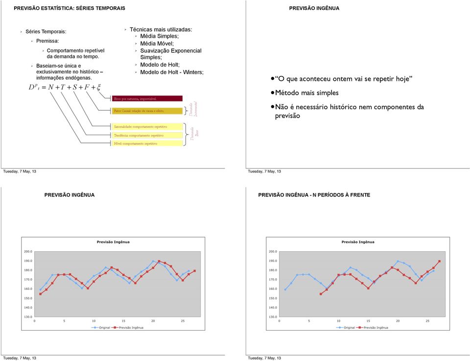 Técnicas mais utilizadas: Média Simples; Média Móvel; Suavização Exponencial Simples; Modelo de Holt; Modelo de Holt -