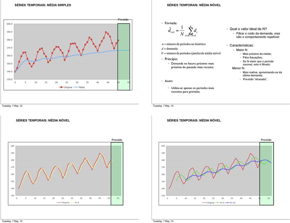 Características: Maior N: Mais próximo da média; Filtra flutuações; Se N maior que o período sazonal, este é filtrado; Menor N: Mais reativa,