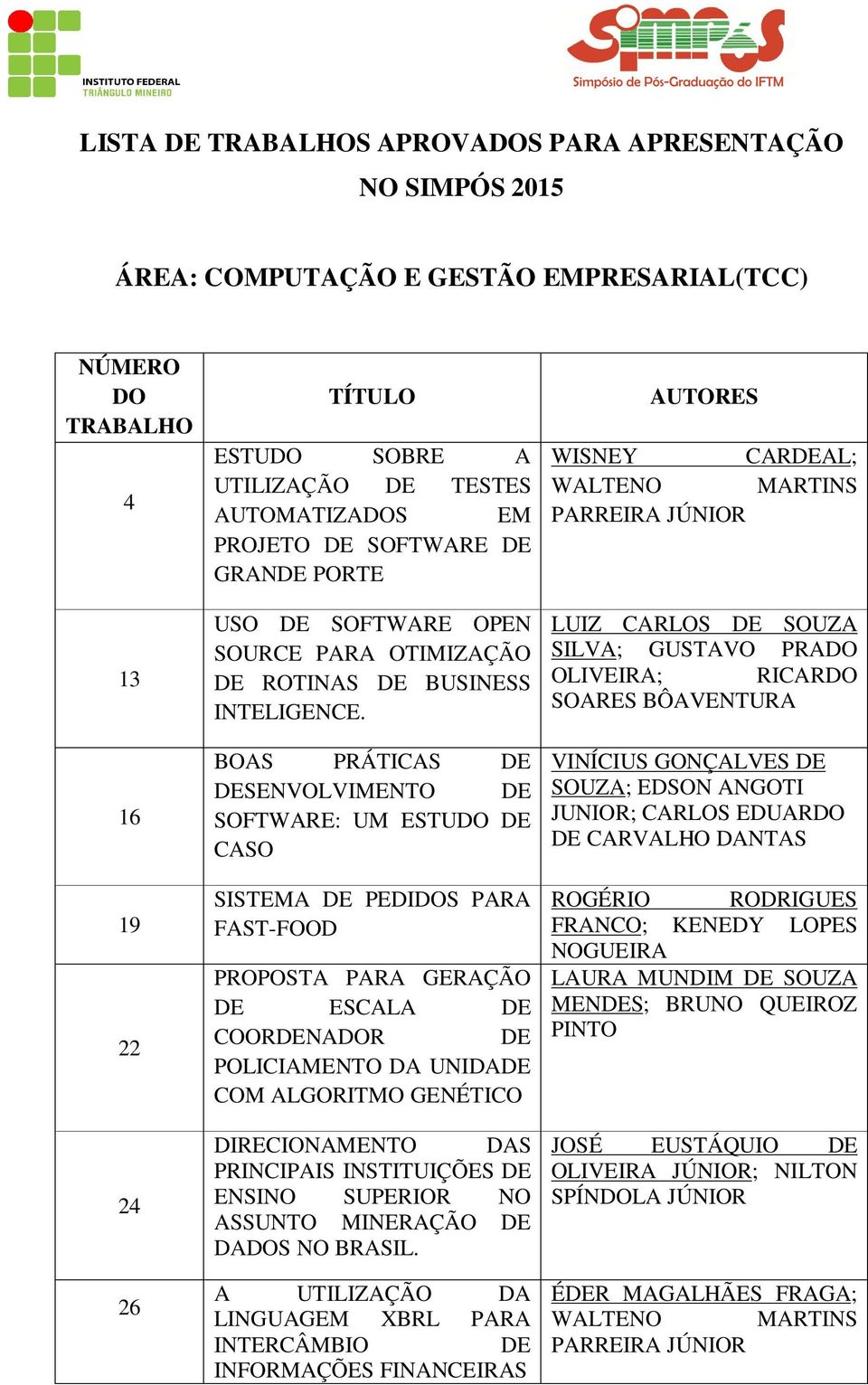 BOAS PRÁTICAS SENVOLVIMENTO SOFTWARE: UM ESTUDO CASO SISTEMA PEDIDOS PARA FAST-FOOD PROPOSTA PARA GERAÇÃO ESCALA COORNADOR POLICIAMENTO UNI COM ALGORITMO GENÉTICO DIRECIONAMENTO S PRINCIPAIS