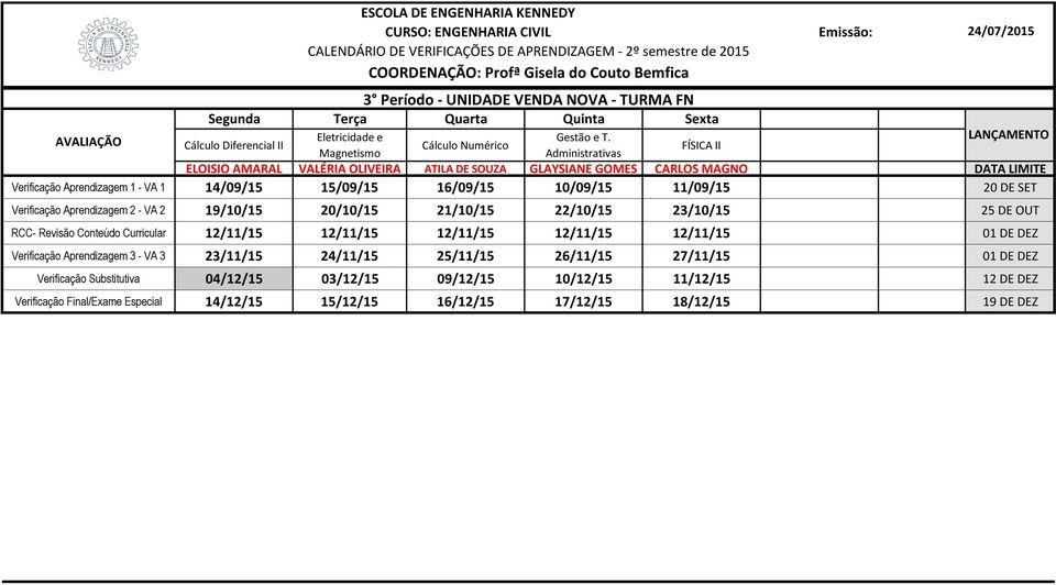 1 VA 1 Verificação Aprendizagem 2- Cálculo Diferencial II FÍSICA II Eletricidade e Magnetismo Cálculo Numérico Gestão e T.