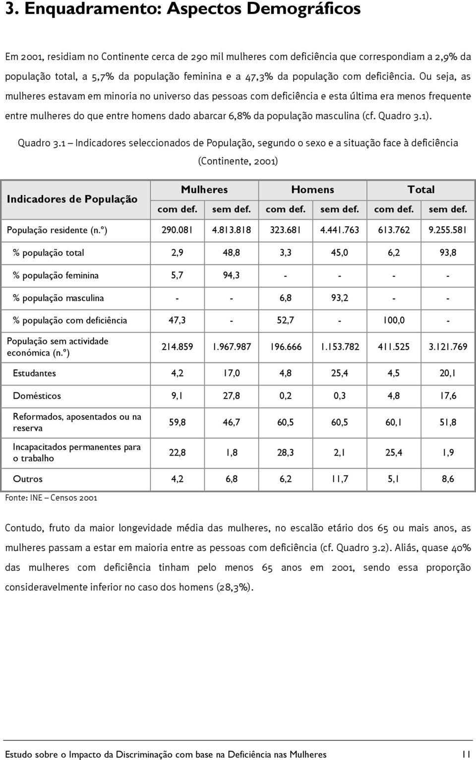 Ou seja, as mulheres estavam em minoria no universo das pessoas com deficiência e esta última era menos frequente entre mulheres do que entre homens dado abarcar 6,8% da população masculina (cf.