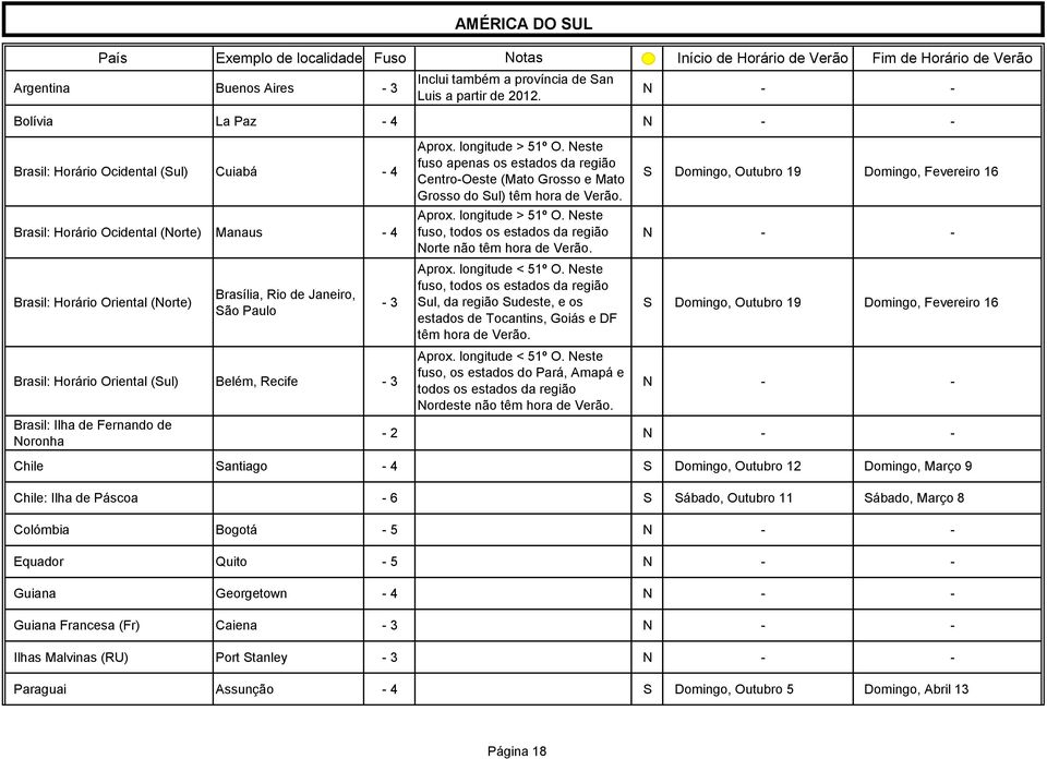 Neste Brasil: Horário Ocidental (Sul) Cuiabá - 4 fuso apenas os estados da região Centro-Oeste (Mato Grosso e Mato S Domingo, Outubro 19 Domingo, Fevereiro 16 Grosso do Sul) têm hora Aprox.