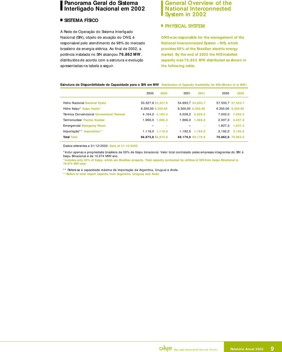 General Overview of the National Interconnected System in 2002 PHYSICAL SYSTEM ONS was responsible for the management of the National Interconnected System NIS, which provides 98% of the Brazilian