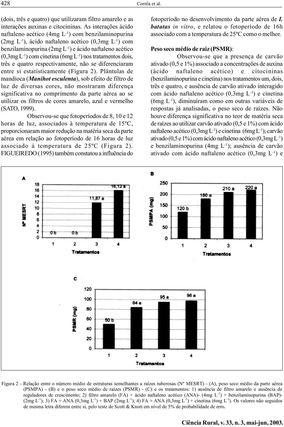 com cinetina (6mg L -1 ) nos tratamentos dois, três e quatro respectivamente, não se diferenciaram entre si estatisticamente (Figura 2).