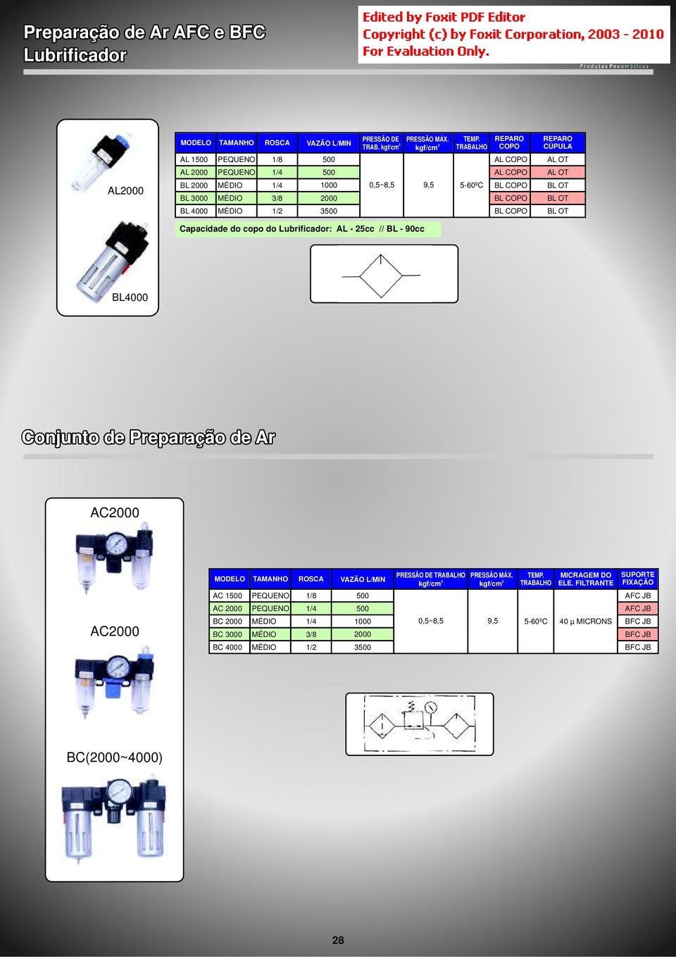 BL / 3 BL BL OT Capacidade do copo do Lubrificador: AL - 5cc // BL - 90cc BL Conjunto de