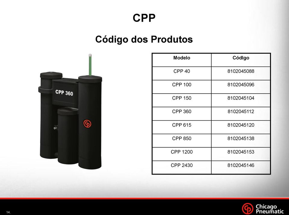 CPP 360 8102045112 CPP 615 8102045120 CPP 850