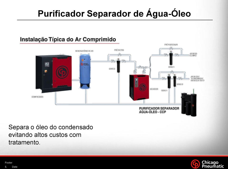 condensado evitando altos