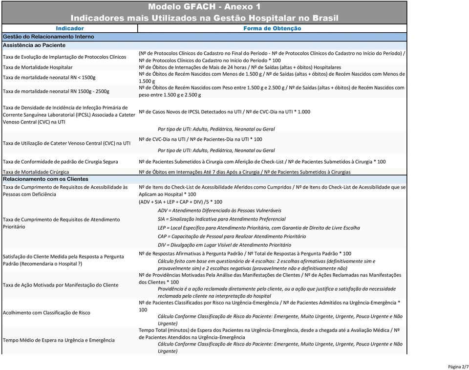 Utilização de Cateter Venoso Central (CVC) na UTI (Nº de Protocolos Clínicos do Cadastro no Final do Período - Nº de Protocolos Clínicos do Cadastro no Início do Período) / Nº de Protocolos Clínicos