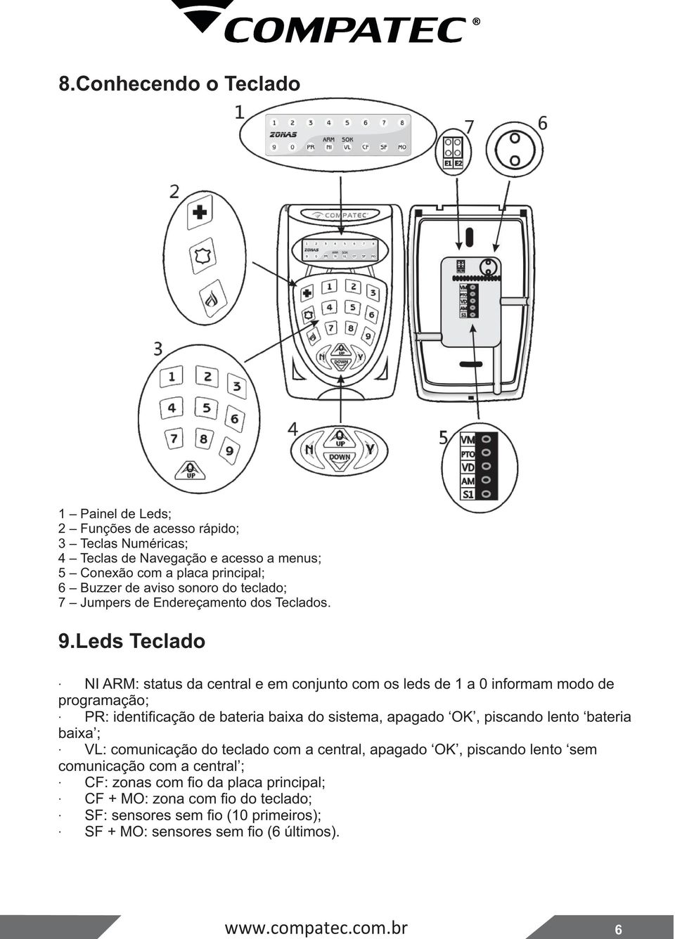 Leds Teclado Ÿ NI ARM: status da central e em conjunto com os leds de 1 a 0 informam modo de programação; Ÿ PR: identiﬁcação de bateria baixa do sistema, apagado OK, piscando