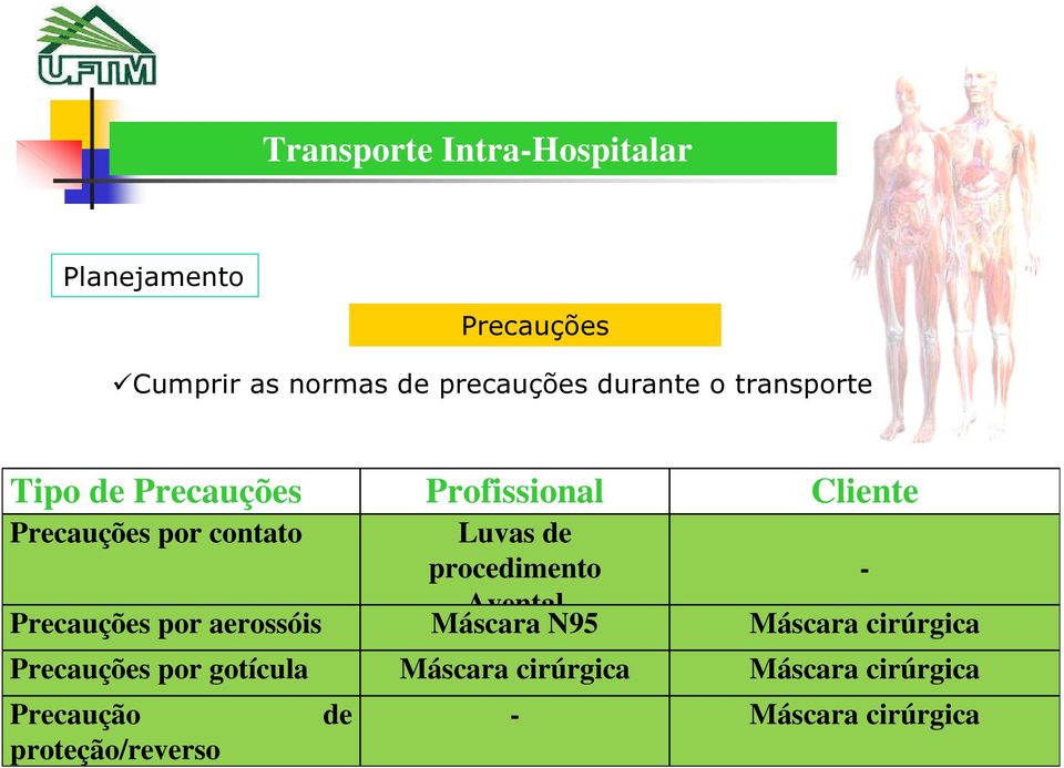 Precauções por aerossóis Avental Máscara N95 Máscara cirúrgica Precauções por