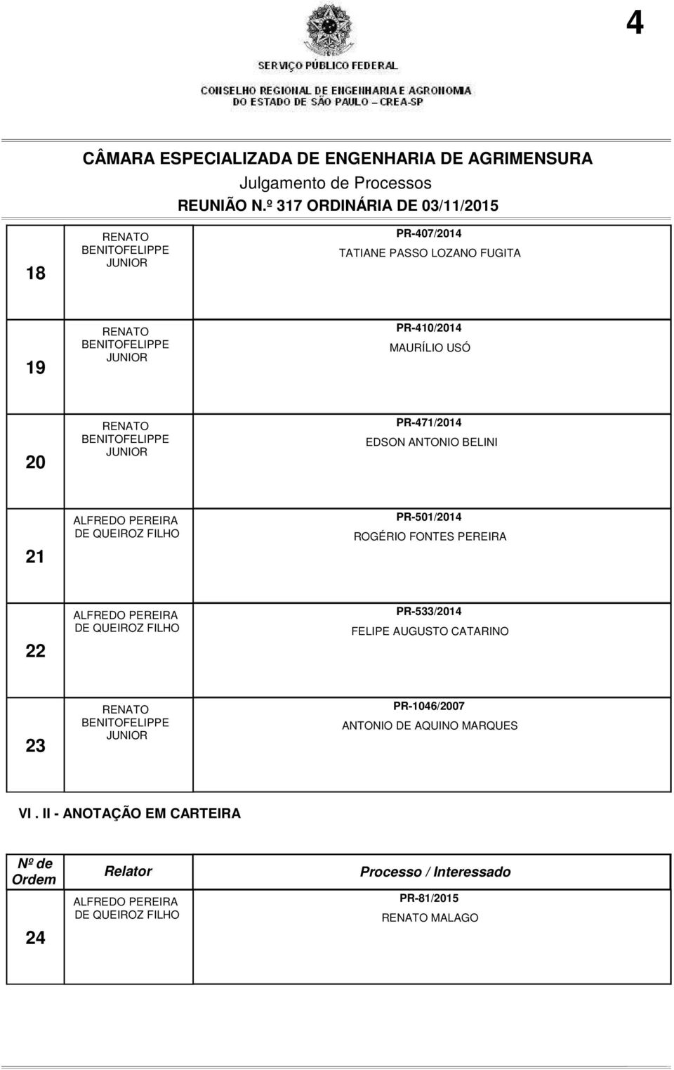 PEREIRA 22 PR-533/2014 FELIPE AUGUSTO CATARINO 23 PR-1046/2007