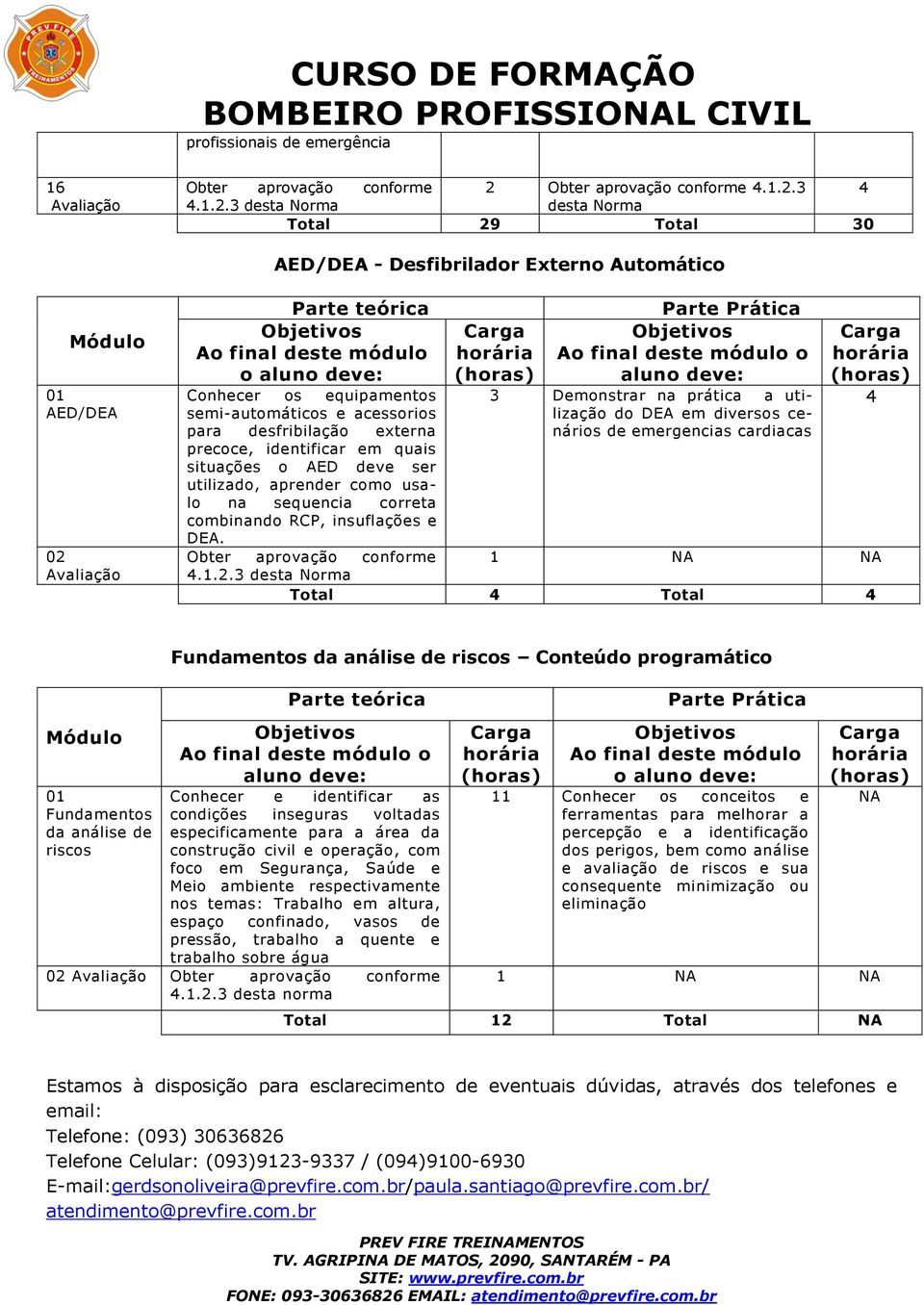 3 desta Norma Total 29 Total 30 AED/DEA - Desfibrilador Externo Automático AED/DEA 02 Avaliação Parte teórica Ao final deste módulo o Conhecer os equipamentos semi-automáticos e acessorios para