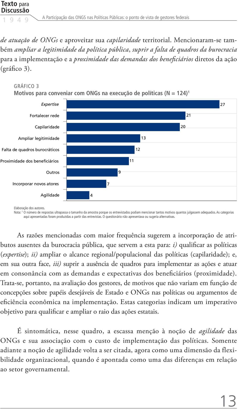 3). GRÁFICO 3 Motivos para conveniar com ONGs na execução de políticas (N = 124) 1 Expertise 27 Fortalecer rede 21 Capilaridade 20 Ampliar legitimidade 13 Falta de quadros burocráticos 12 Proximidade