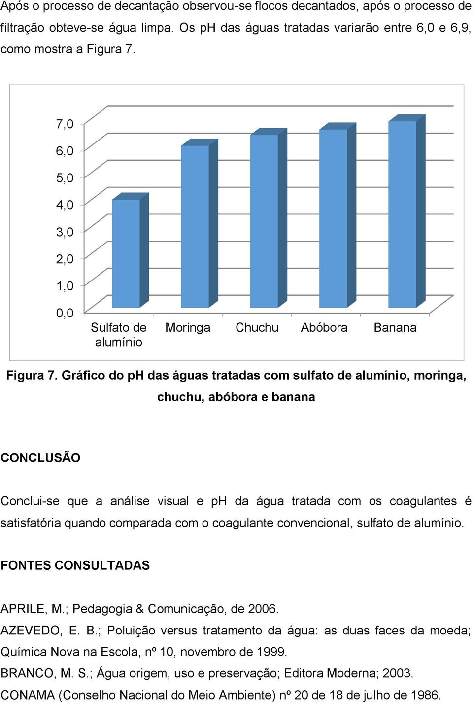 Gráfico do ph das águas tratadas com sulfato de alumínio, moringa, chuchu, abóbora e banana CONCLUSÃO Conclui-se que a análise visual e ph da água tratada com os coagulantes é satisfatória quando