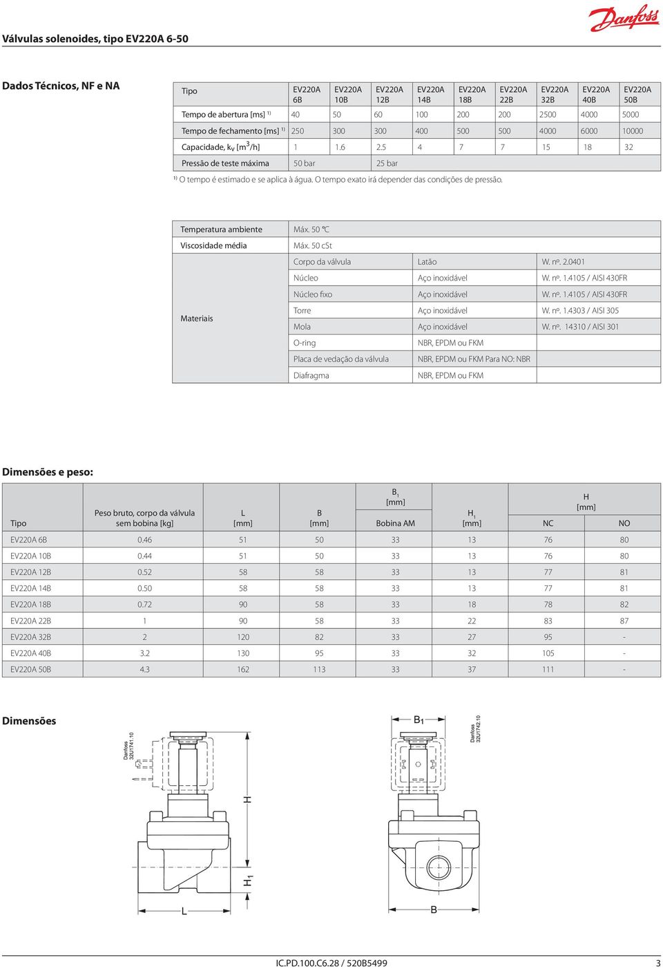 O tempo exato irá depender das condições de pressão. 50B Temperatura ambiente Máx. 50 C Viscosidade média Materiais Máx. 50 cst Corpo da válvula Latão W. nº. 2.0401 Núcleo Aço inoxidável W. nº. 1.