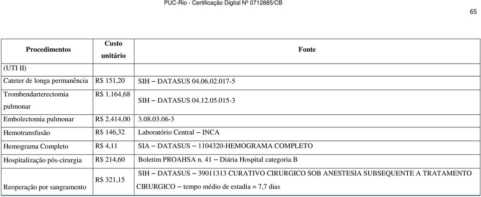 06-3 Hemotransfusão R$ 146,32 Laboratório Central INCA Hemograma Completo R$ 4,11 SIA DATASUS 1104320-HEMOGRAMA COMPLETO Hospitalização