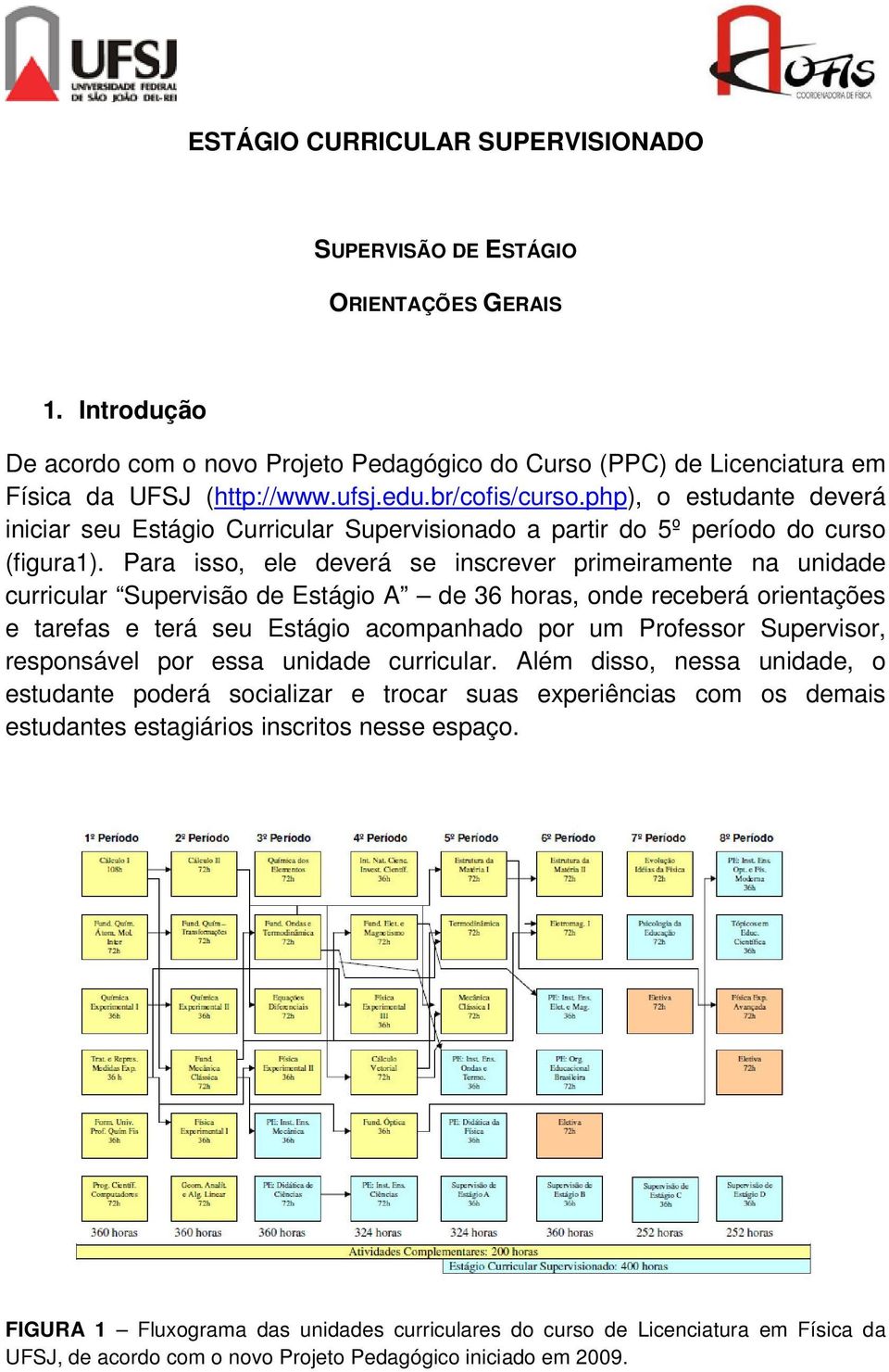 Para isso, ele deverá se inscrever primeiramente na unidade curricular Supervisão de Estágio A de 36 horas, onde receberá orientações e tarefas e terá seu Estágio acompanhado por um Professor