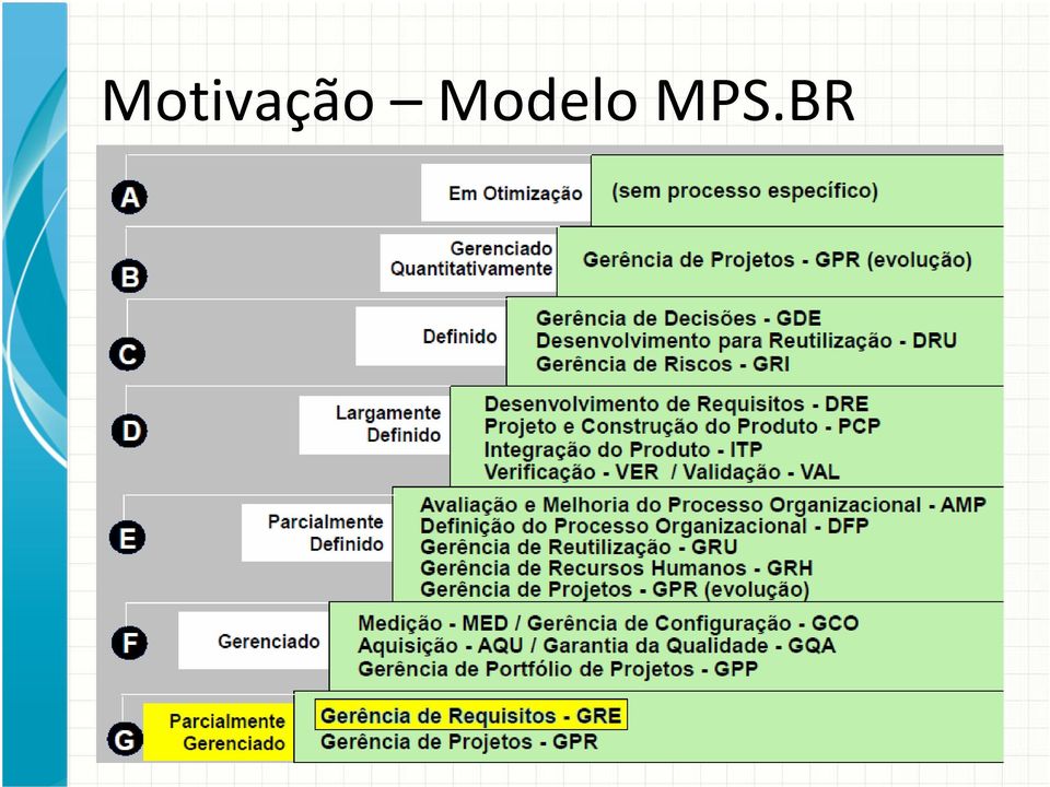 MPS.BR