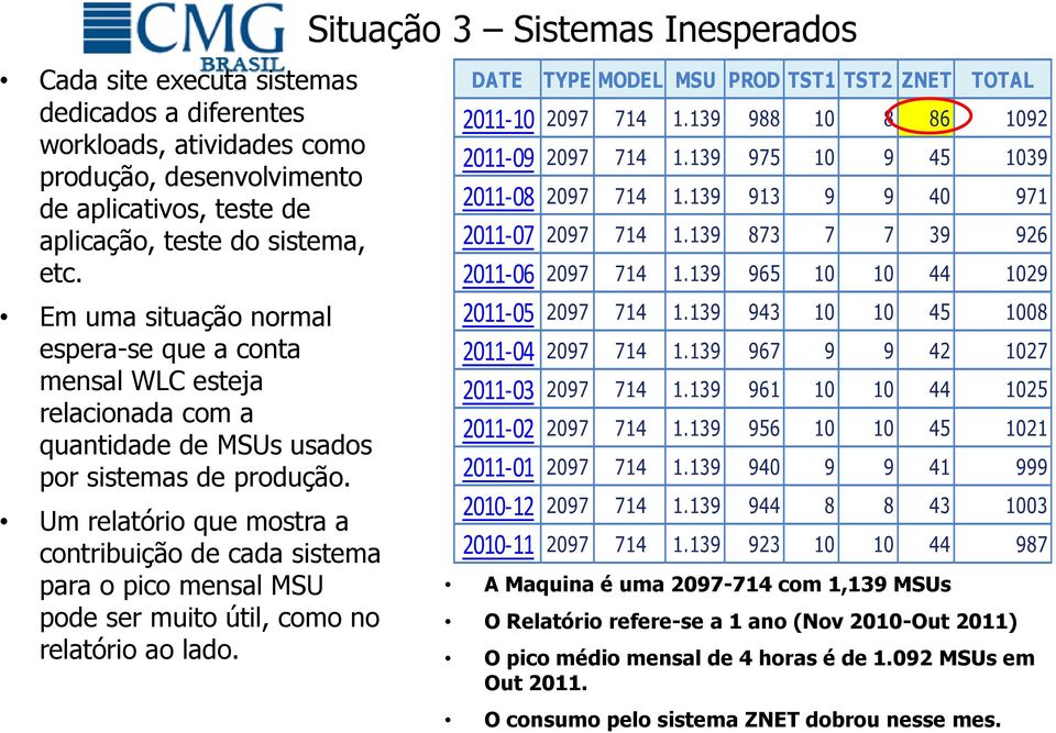 Um relatório que mostra a contribuição de cada sistema para o pico mensal MSU pode ser muito útil, como no relatório ao lado. DATE TYPE MODEL MSU PROD TST1 TST2 ZNET TOTAL 2011-10 2097 714 1.