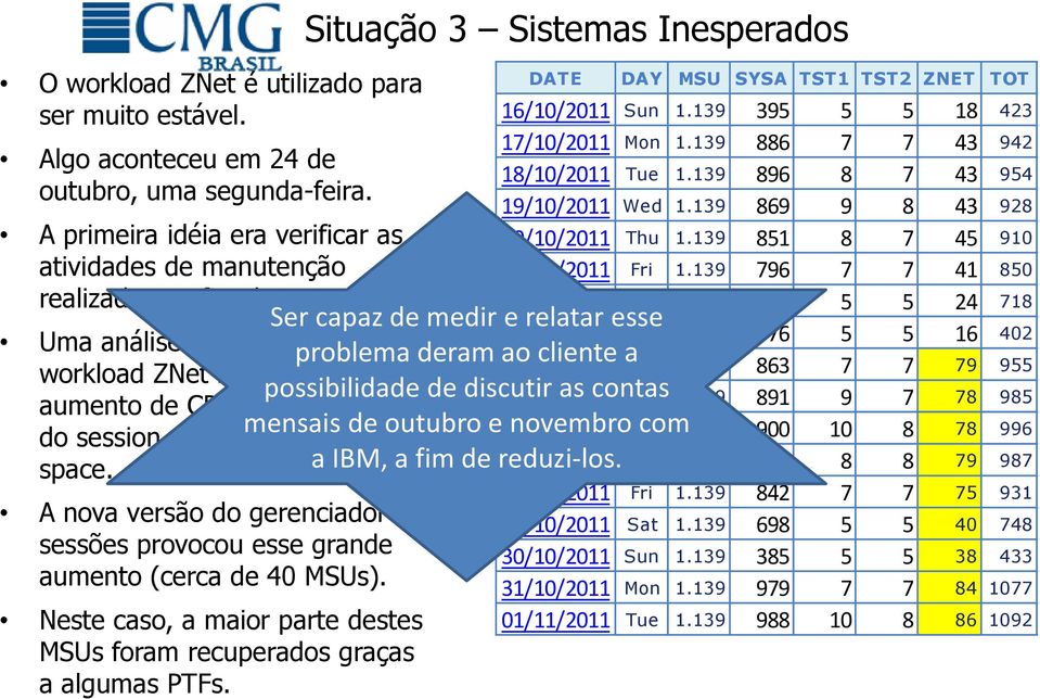 A nova versão do gerenciador de sessões provocou esse grande aumento (cerca de 40 MSUs). Neste caso, a maior parte destes MSUs foram recuperados graças a algumas PTFs.