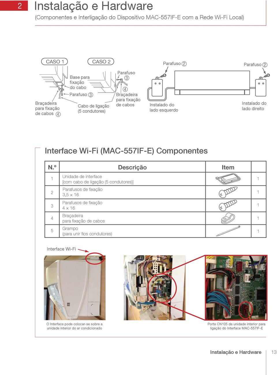 º Descrição Item 1 Unidade de interface [com cabo de ligação (5 condutores)] 1 2 Parafusos de fixação 3,5 16 1 3 Parafusos de fixação 4 16 1 4 Braçadeira para fixação de cabos 1 5 Grampo (para