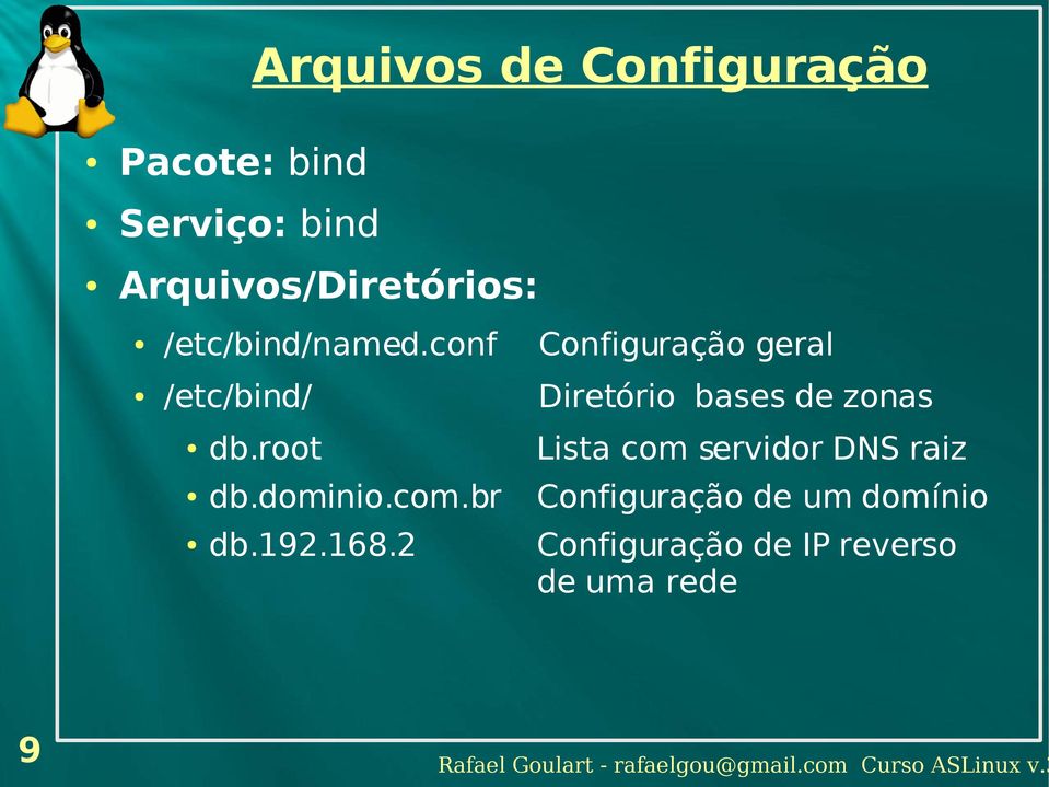 conf Configuração geral /etc/bind/ Diretório bases de zonas db.