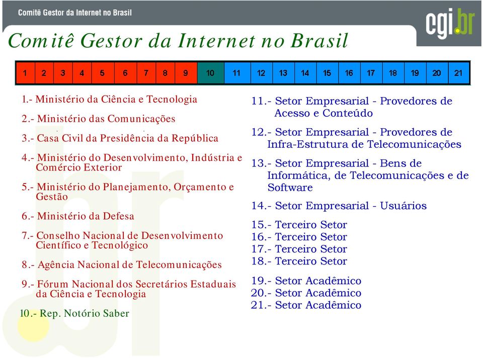 - Conselho Nacional de Desenvolvimento Científico e Tecnológico 8.- Agência Nacional de Telecomunicações 9.- Fórum Nacional dos Secretários Estaduais da Ciência e Tecnologia 10.- Rep.