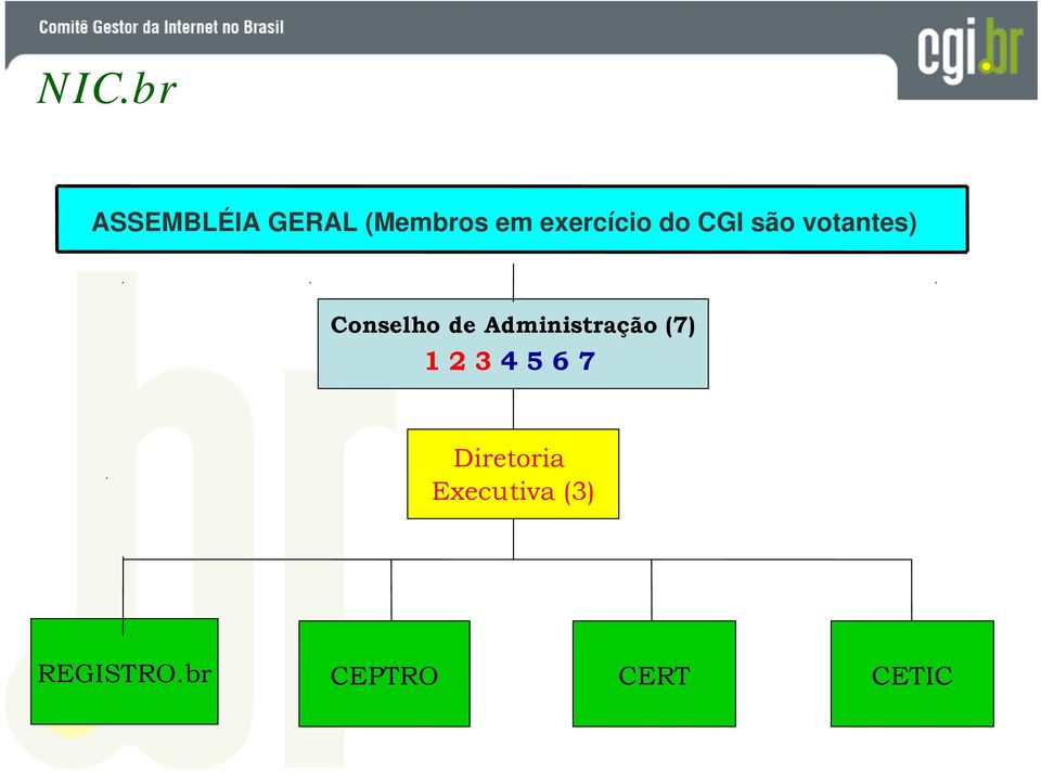 de Administração (7) 1 2 3 4 5 6 7