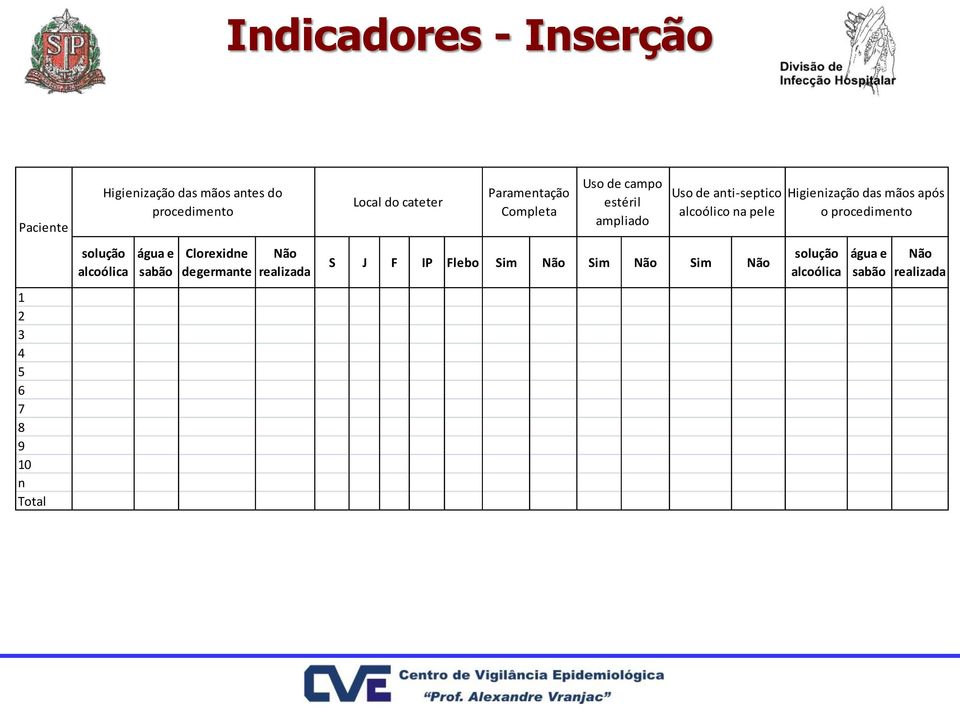 Higienização das mãos após o procedimento solução alcoólica água e sabão Clorexidne degermante Não