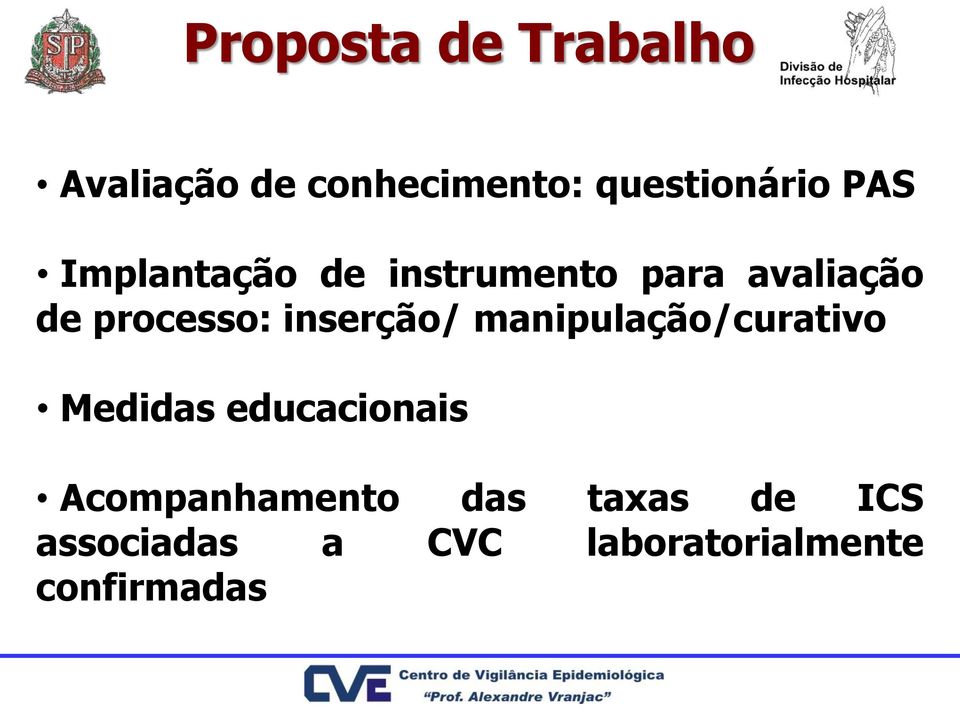 inserção/ manipulação/curativo Medidas educacionais